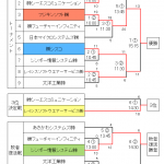 トーナメント表第30回