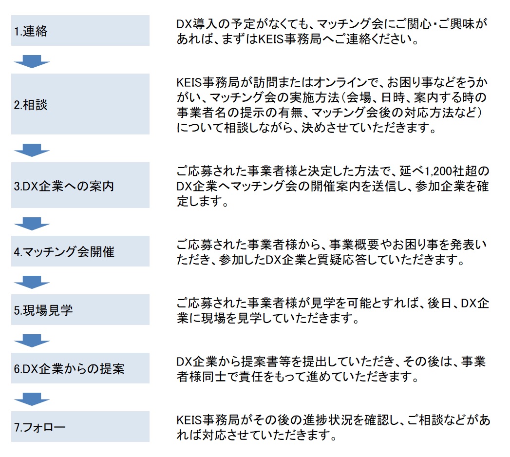 01 Bl ビジネスリンク 事業 関西電子情報産業協同組合 Keis